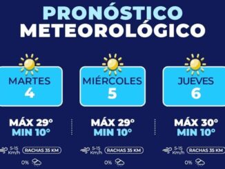 Máxima de 31°C para esta semana en la capital 