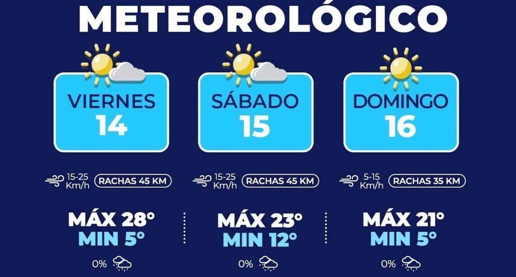 Prevalecerán días calurosos y noches frescas este fin de semana en la capital 
