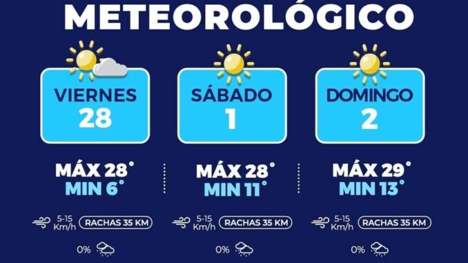 Pronostican temperaturas cálidas para el fin de semana en la capital