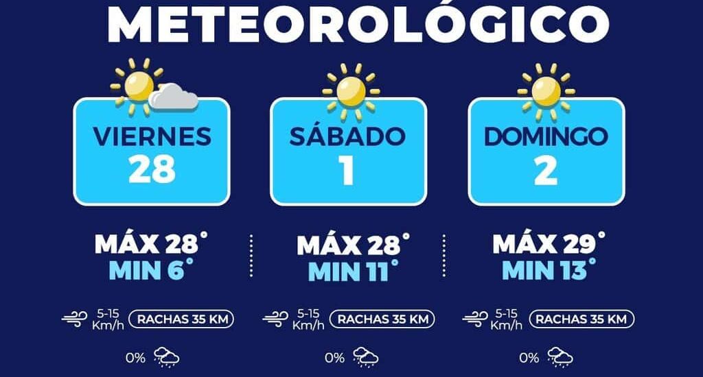 Pronostican temperaturas cálidas para el fin de semana en la capital