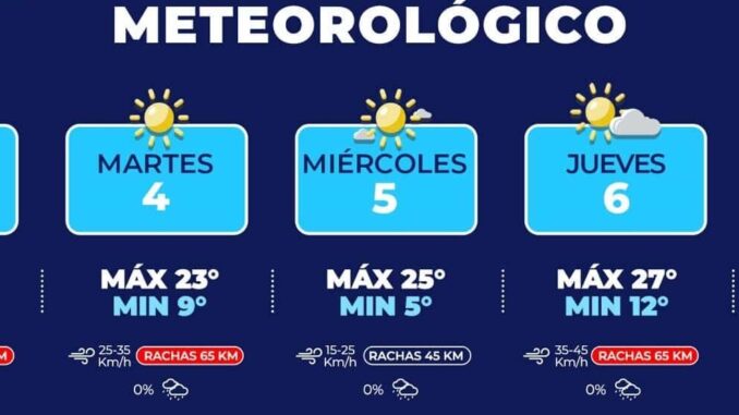 Toma precauciones por fuertes vientos para esta semana en la capital 