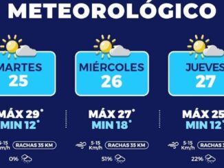 Tendremos días templados para próximos días en la capital