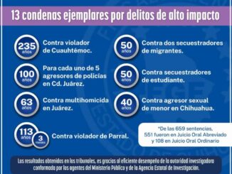 Suma FGE 13 sentencias ejemplares contra delitos de alto impacto en 4 meses de 659 obtenidas