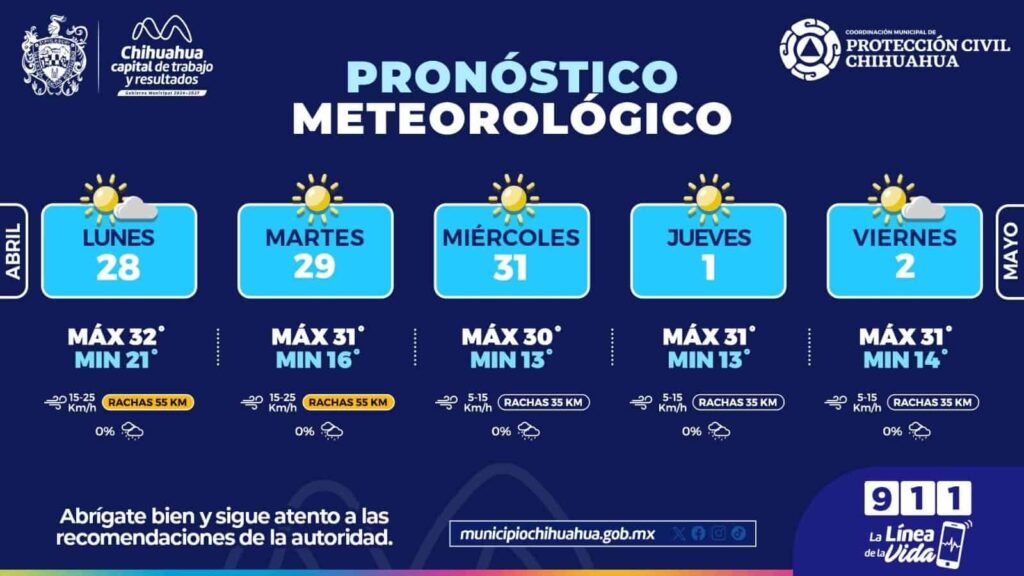 Prevalecerán días calurosos esta semana en la capital, manténgase hidratado